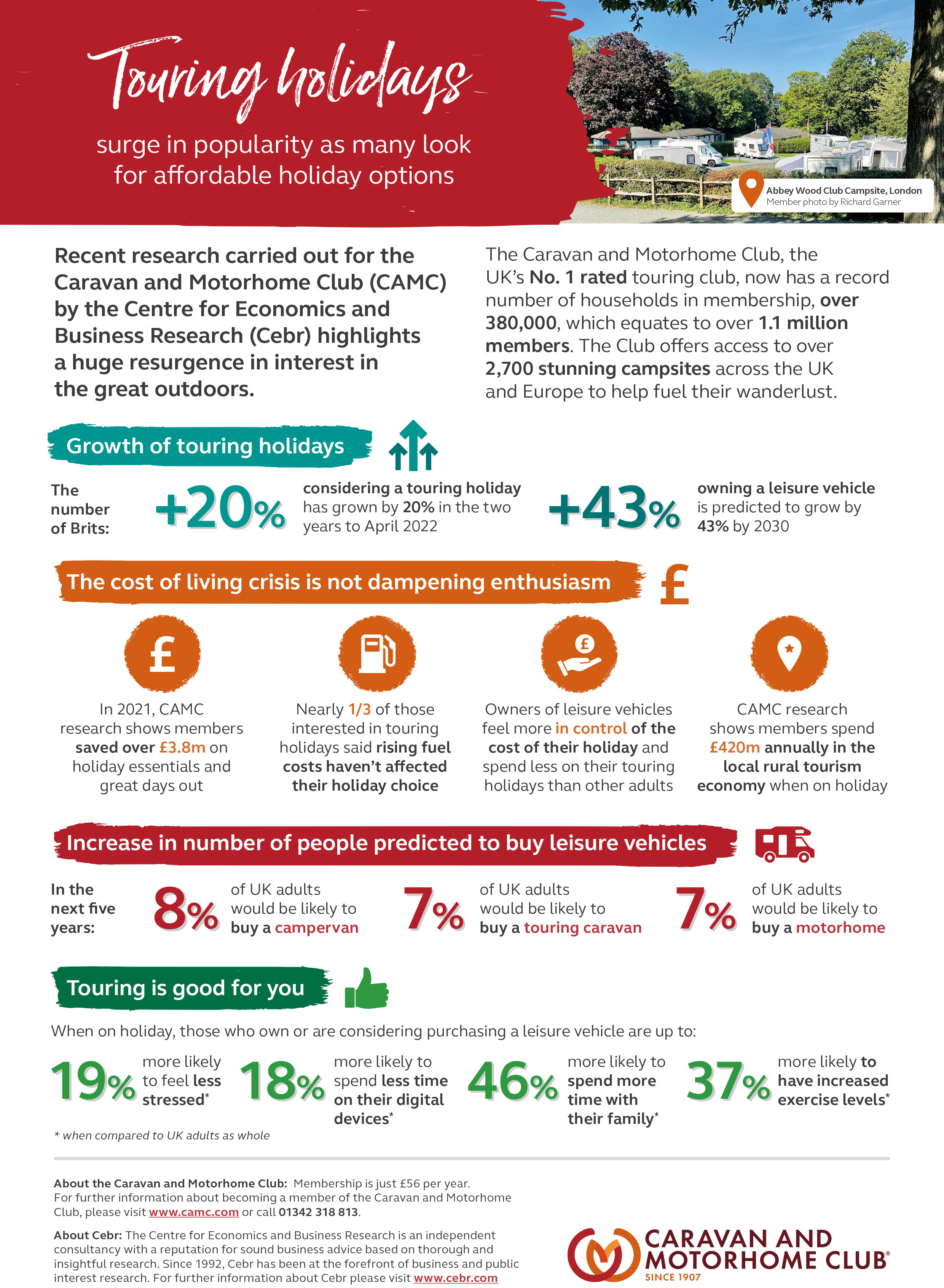 Touring holidays infographic 2023
